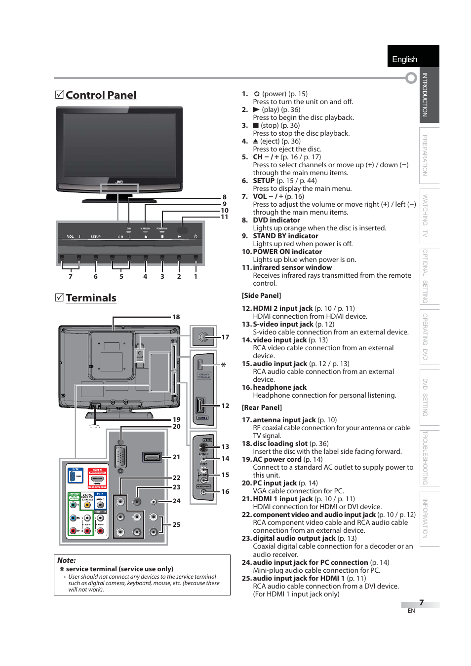 English, 5 terminals, 5 control panel | JVC 1EMN24939 User Manual | Page 7 / 56