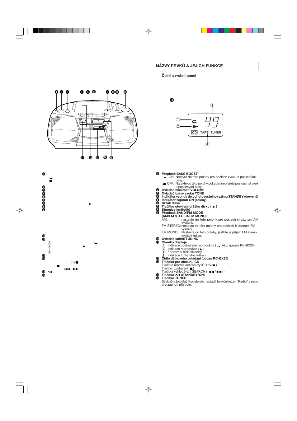 Standby on one-touch operation, Fm/am, Standby/on | JVC RC-BX15BK  EN User Manual | Page 12 / 44