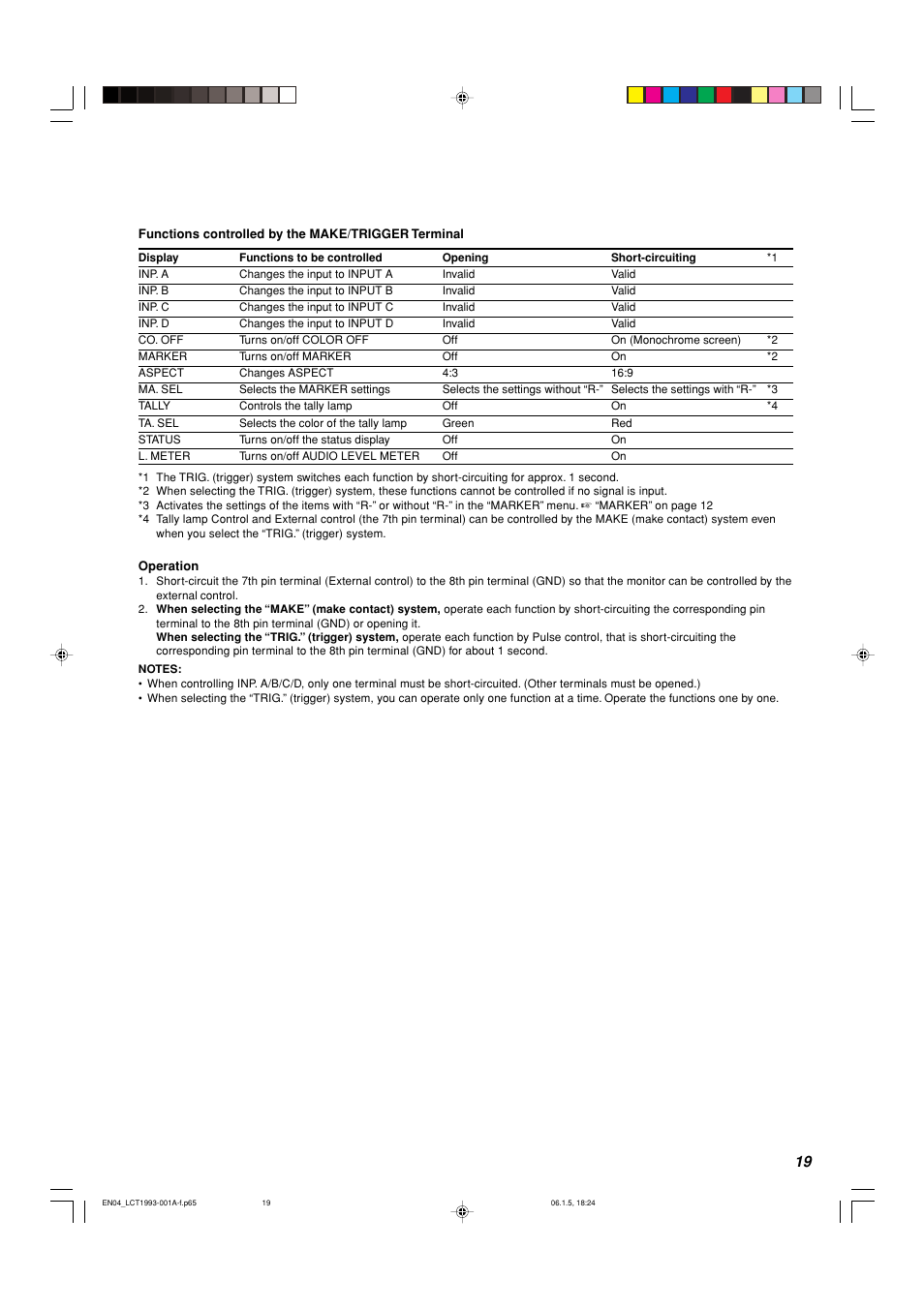 JVC TM-1051DG User Manual | Page 19 / 24