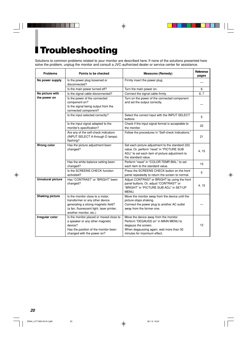 Troubleshooting | JVC TM-1051DG User Manual | Page 20 / 24