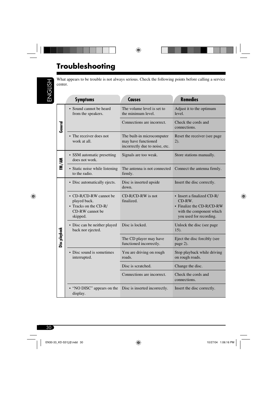 Troubleshooting, English | JVC KD-S31 User Manual | Page 30 / 98