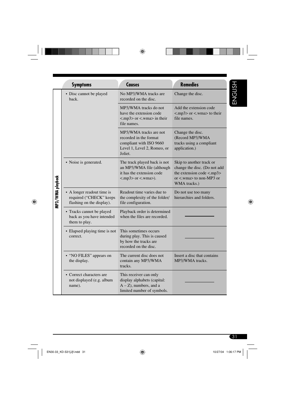 English | JVC KD-S31 User Manual | Page 31 / 98