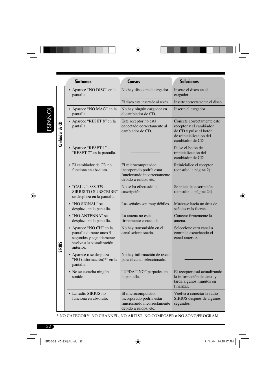 Esp añol | JVC KD-S31 User Manual | Page 64 / 98