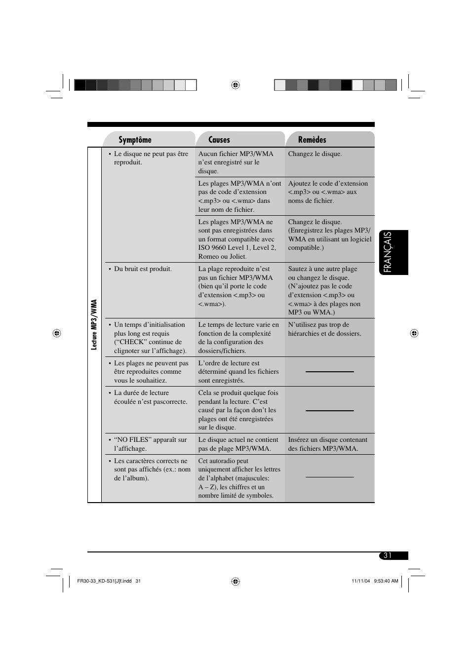 Français | JVC KD-S31 User Manual | Page 95 / 98