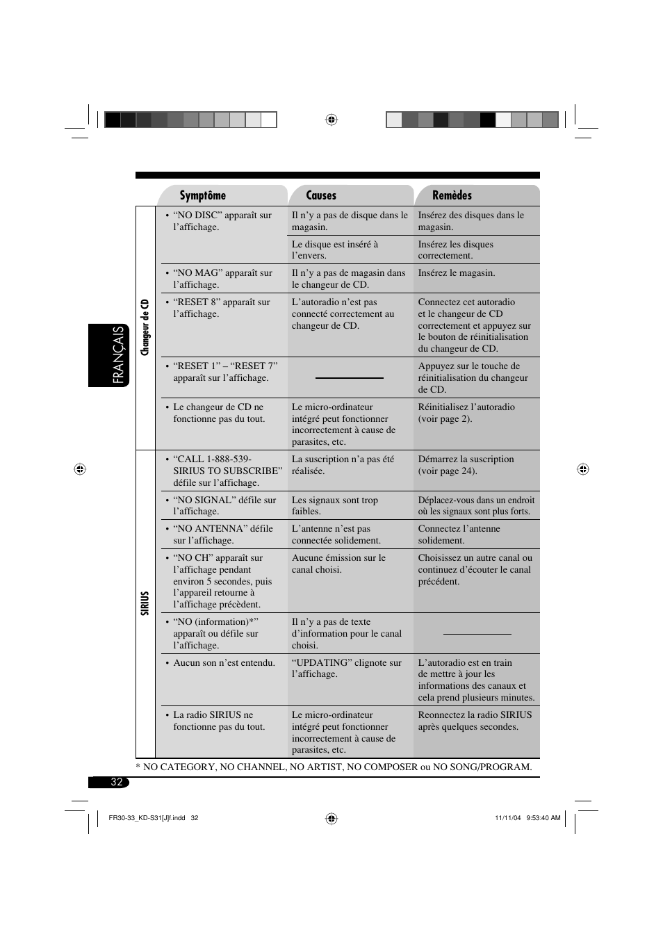 Français | JVC KD-S31 User Manual | Page 96 / 98