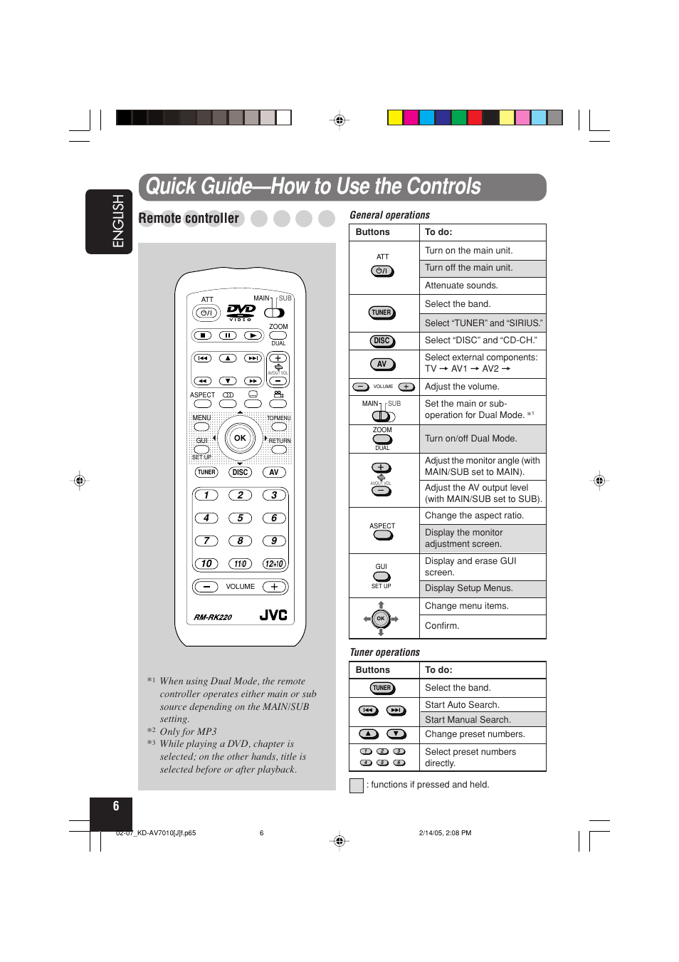 Quick guide—how to use the controls, English, Remote controller | JVC KD-AV7010 User Manual | Page 6 / 92