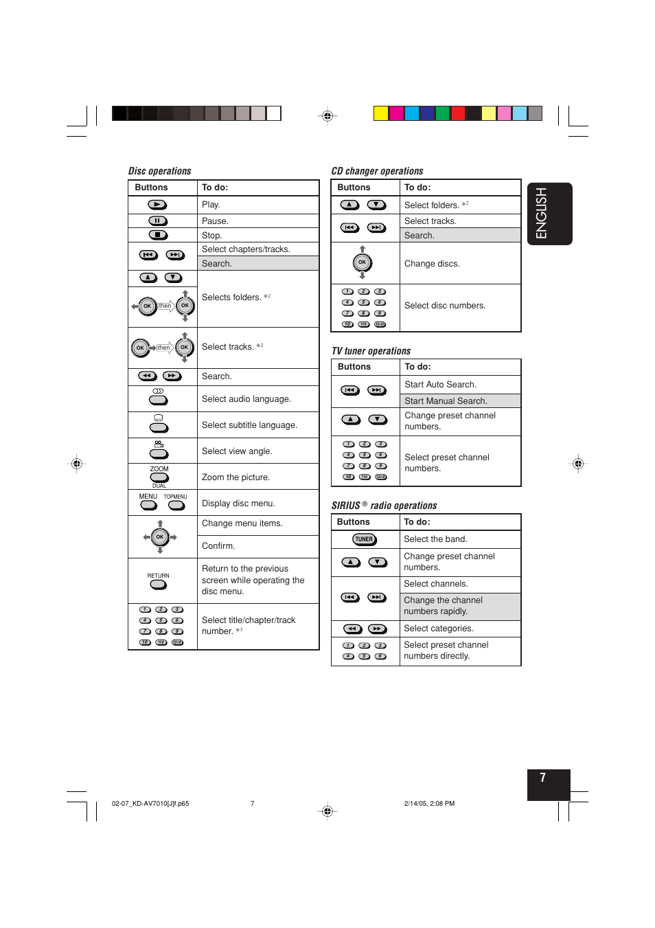 English, Disc operations cd changer operations, Tv tuner operations | Sirius, Radio operations | JVC KD-AV7010 User Manual | Page 7 / 92