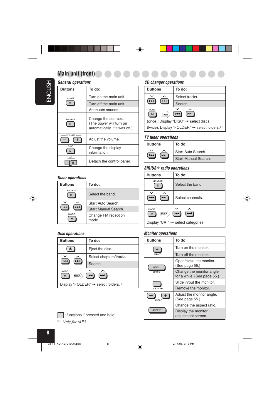 English, Main unit (front) | JVC KD-AV7010 User Manual | Page 8 / 92