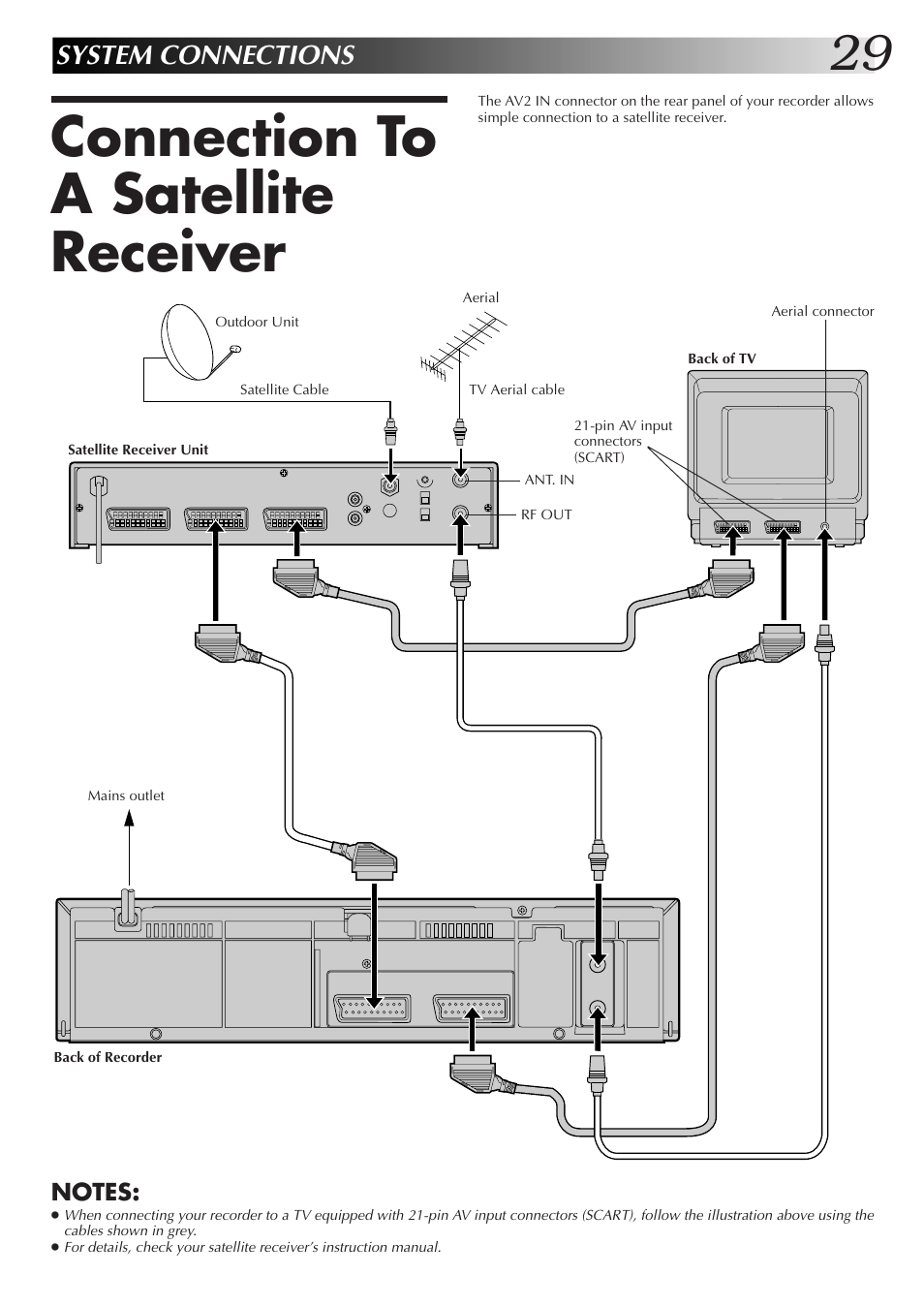 Connection to a satellite receiver, System connections | JVC HR-J255EK User Manual | Page 29 / 48