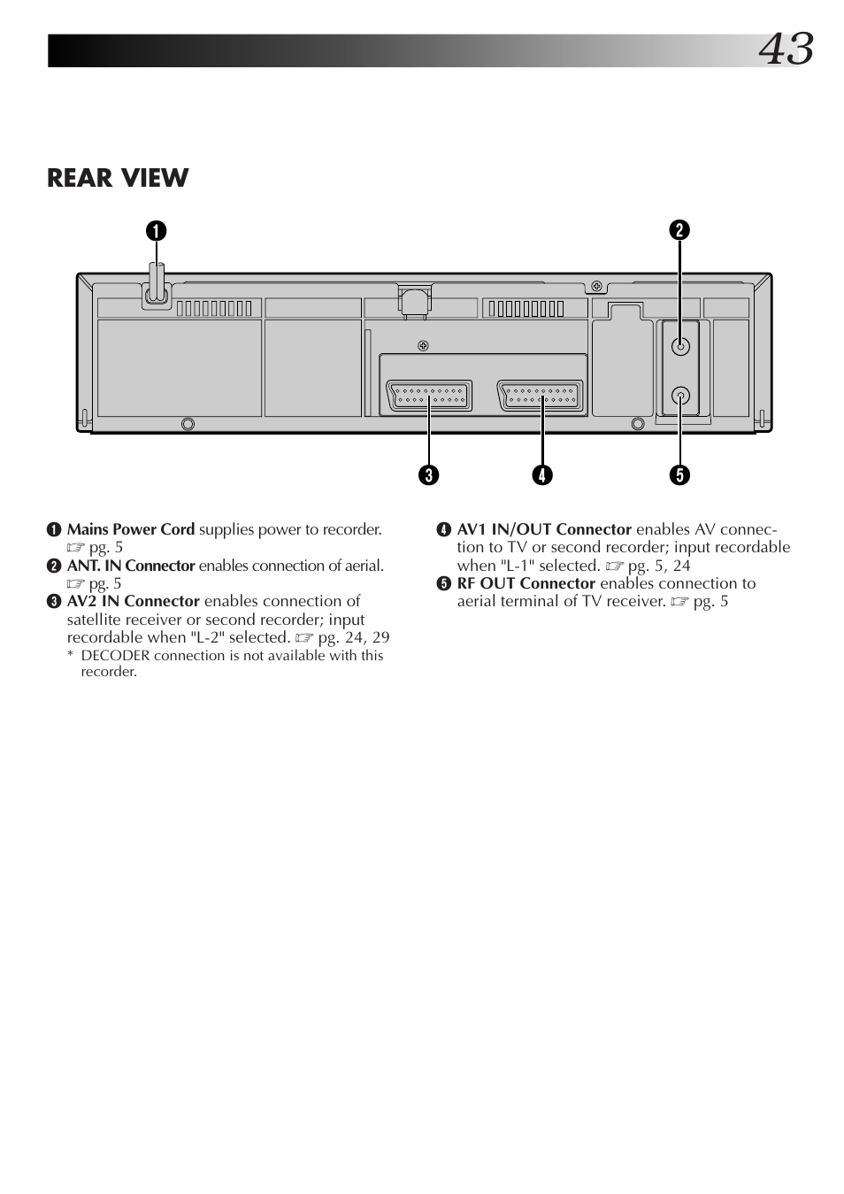 Rear view | JVC HR-J255EK User Manual | Page 43 / 48