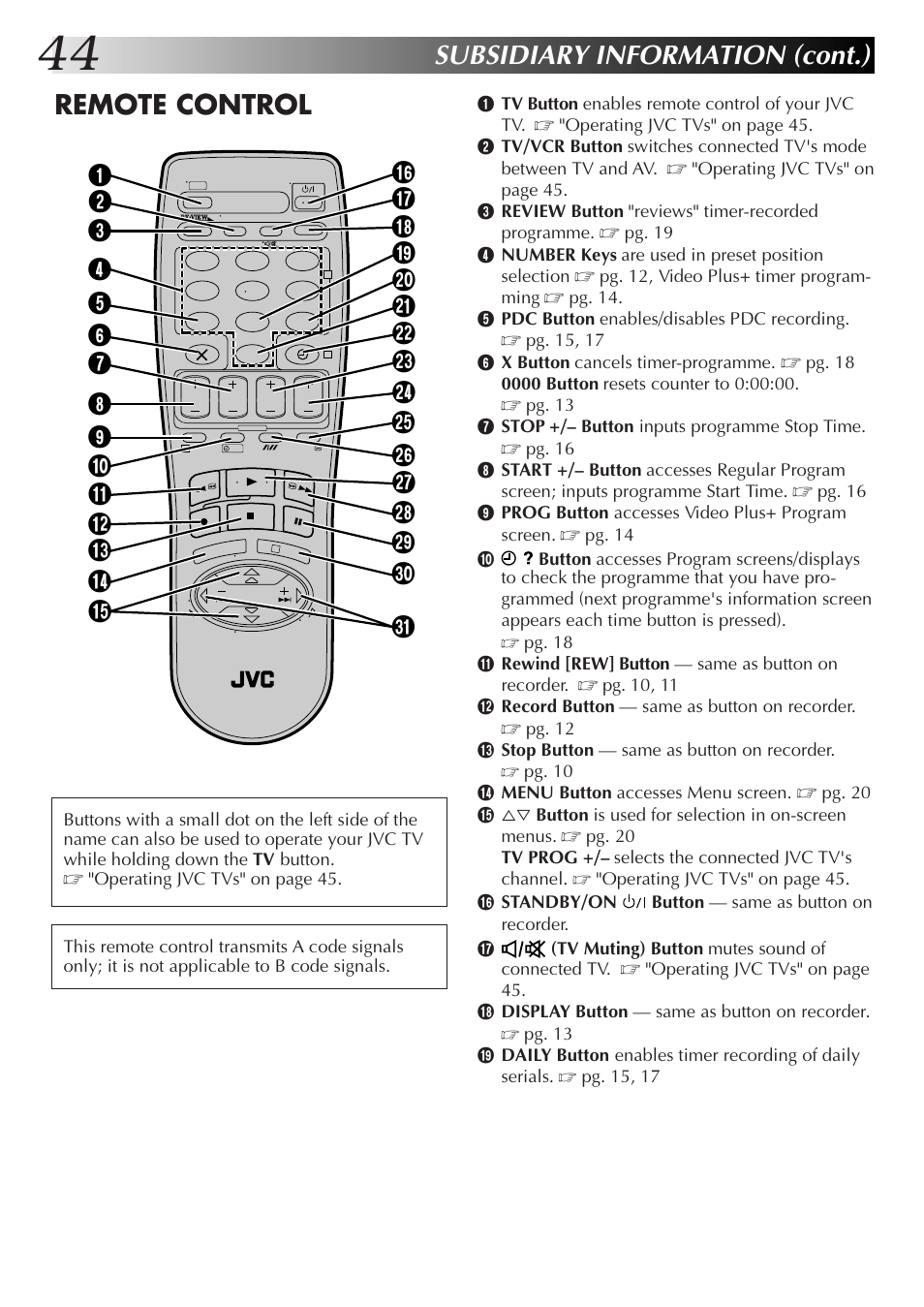 Subsidiary information (cont.), Remote control | JVC HR-J255EK User Manual | Page 44 / 48