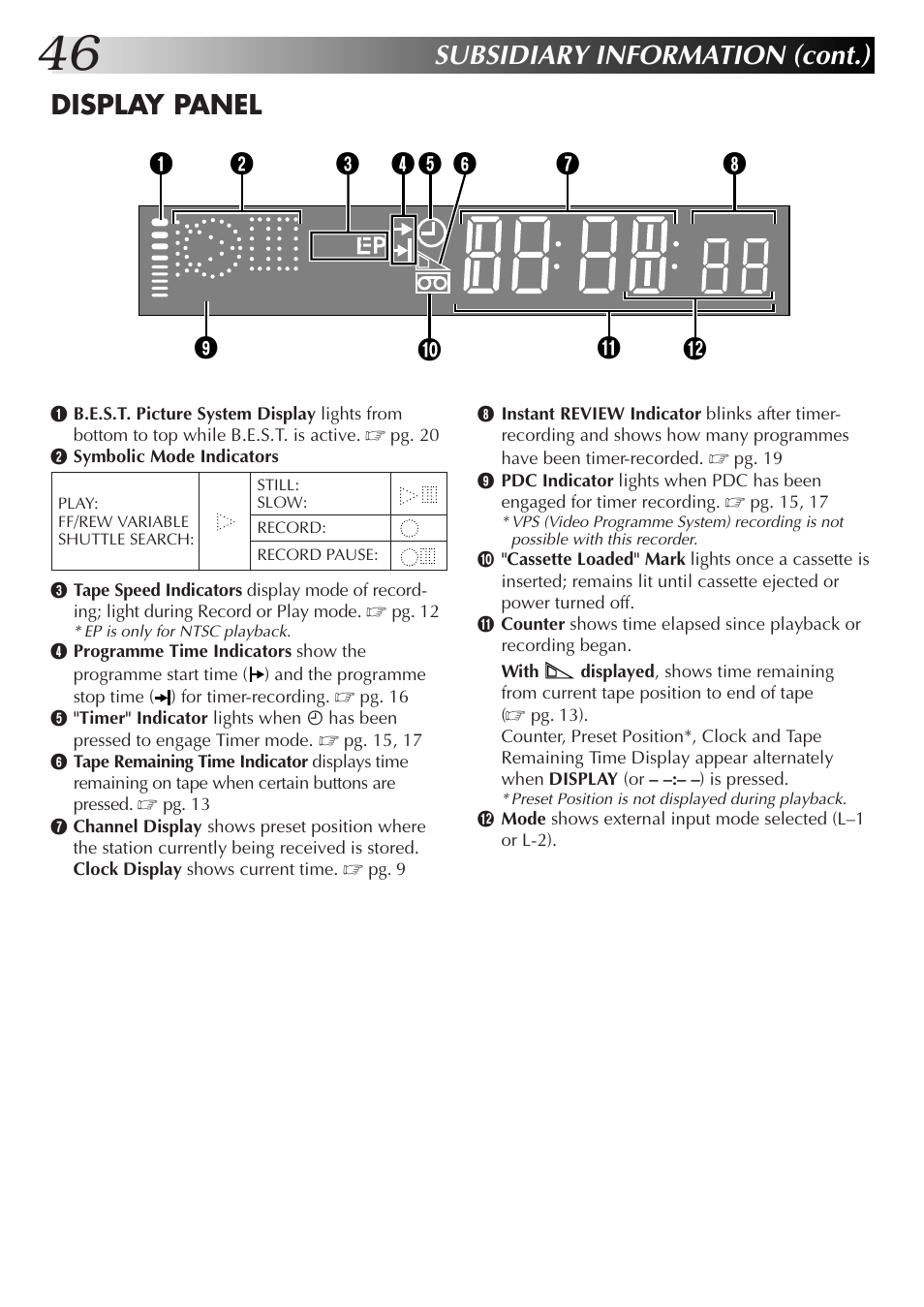 Subsidiary information (cont.), Display panel | JVC HR-J255EK User Manual | Page 46 / 48