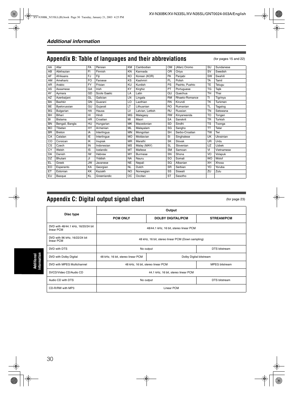 Additional information | JVC XV-N35SL User Manual | Page 32 / 34