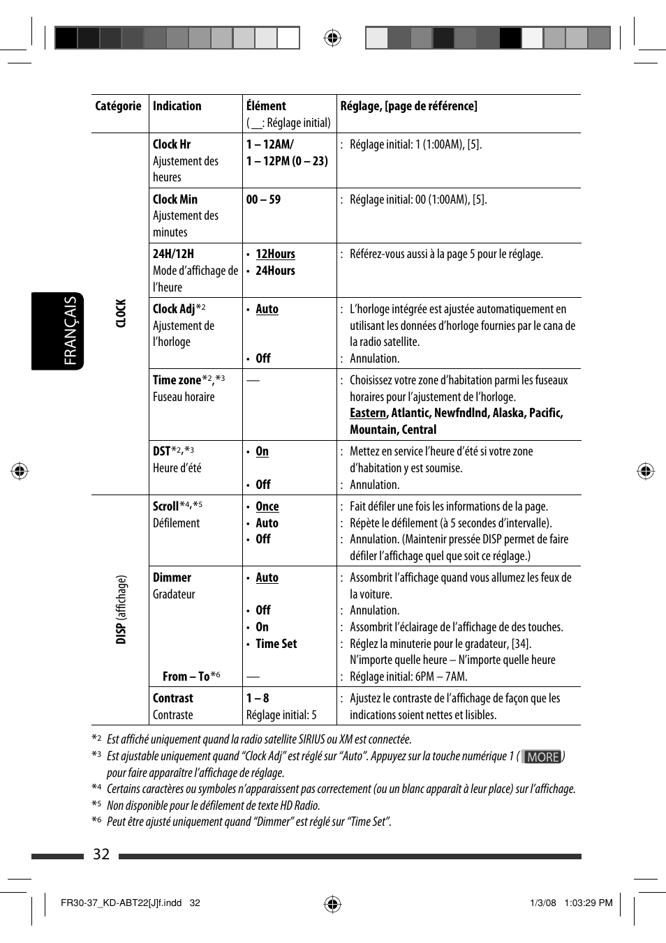 Français 32 | JVC Model KD-ABT22J User Manual | Page 132 / 153