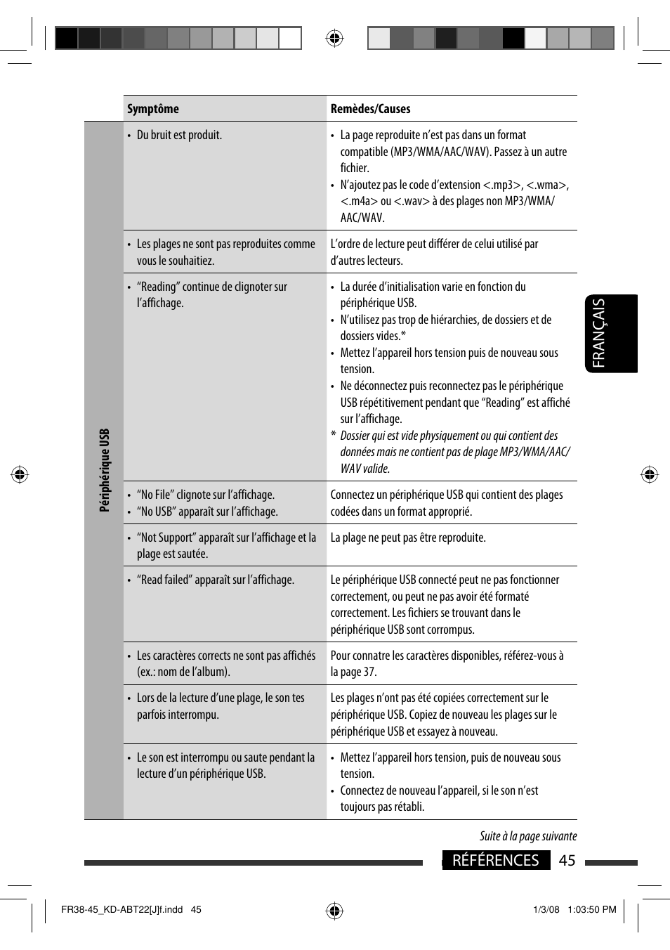 Français 45 références | JVC Model KD-ABT22J User Manual | Page 145 / 153