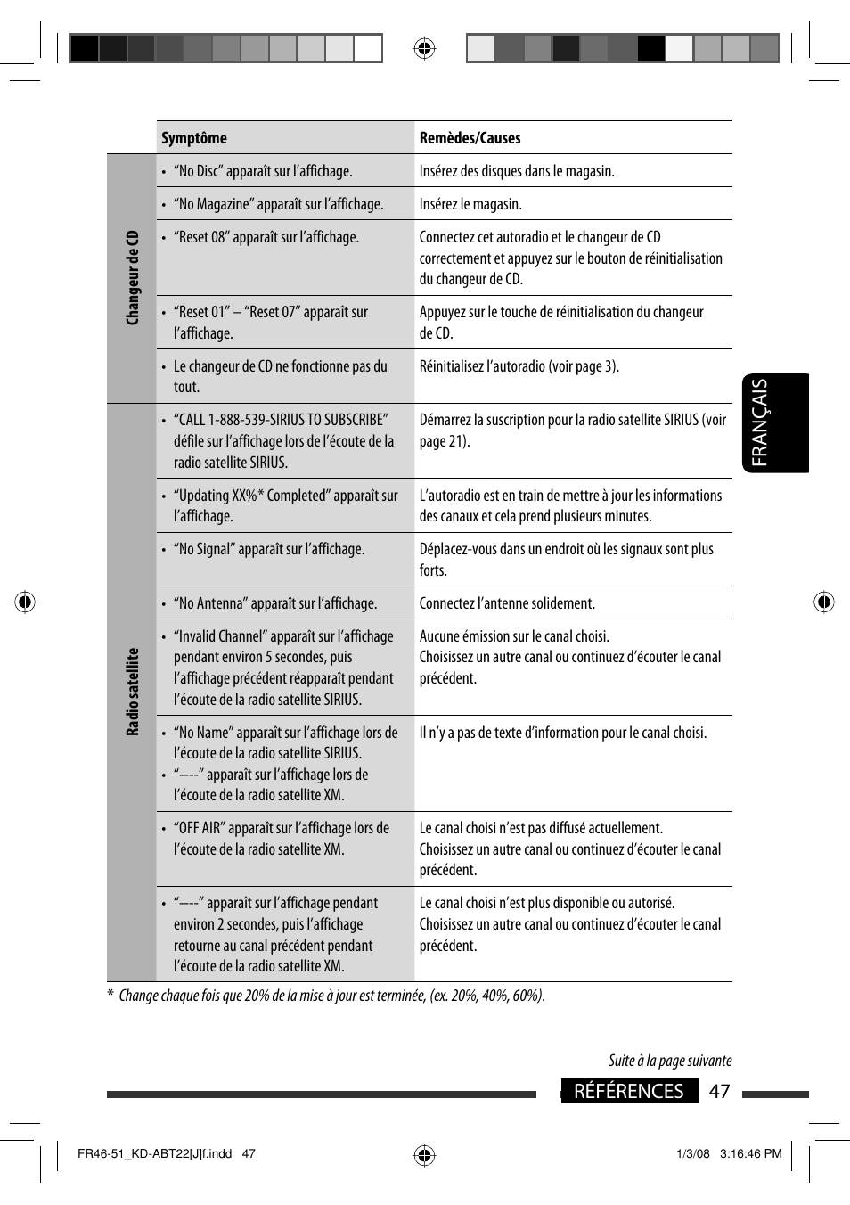 Français 47 références | JVC Model KD-ABT22J User Manual | Page 147 / 153