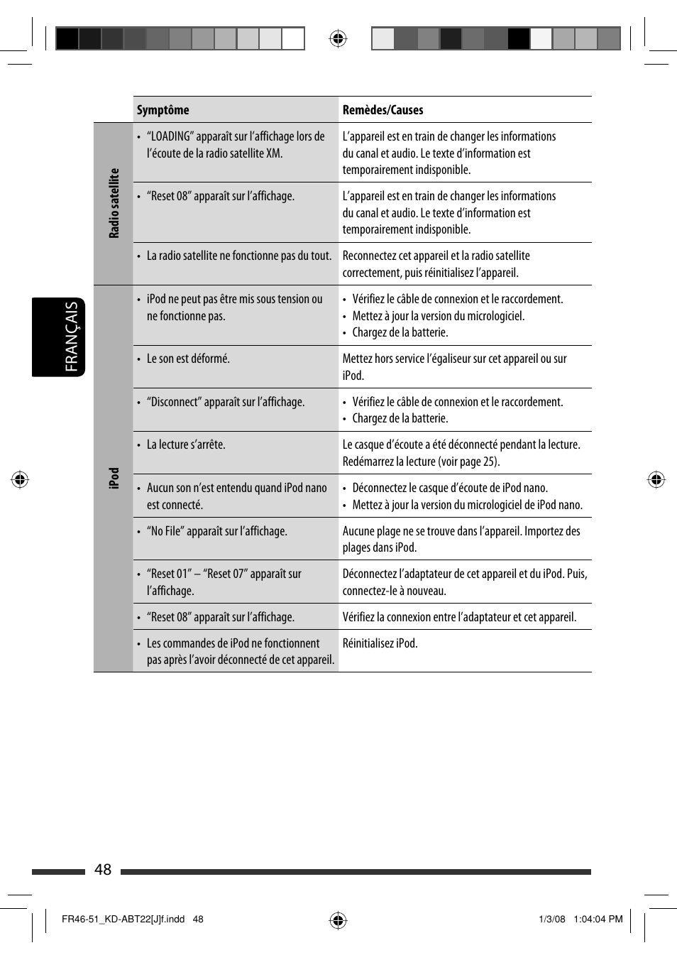 Français 48 | JVC Model KD-ABT22J User Manual | Page 148 / 153