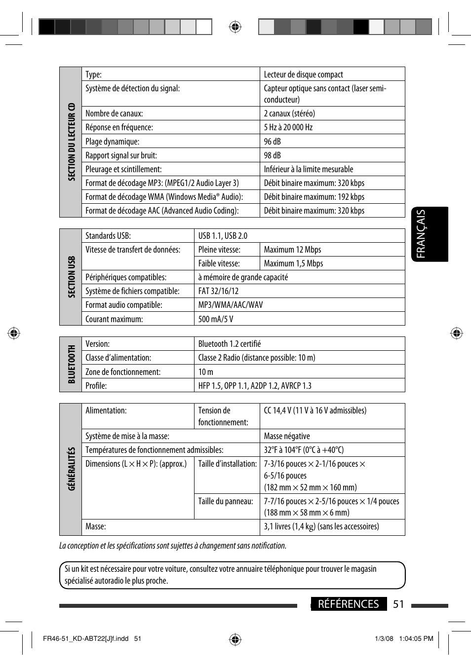 Français 51 références | JVC Model KD-ABT22J User Manual | Page 151 / 153