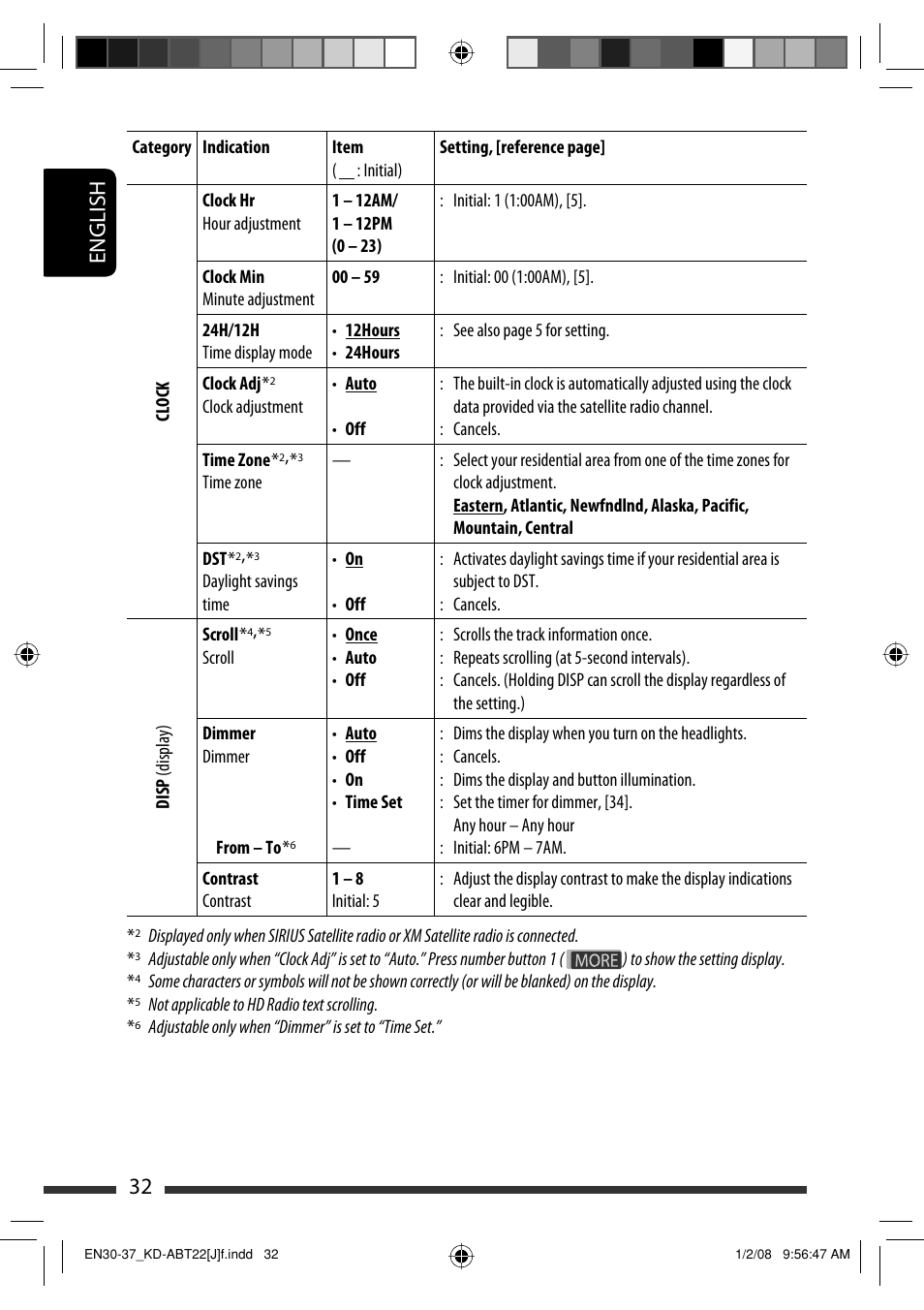 English 32 | JVC Model KD-ABT22J User Manual | Page 32 / 153