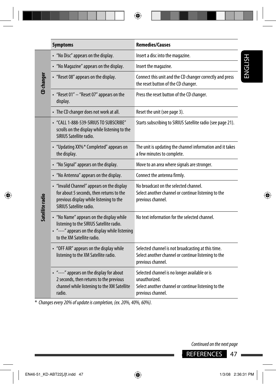 English 47 references | JVC Model KD-ABT22J User Manual | Page 47 / 153