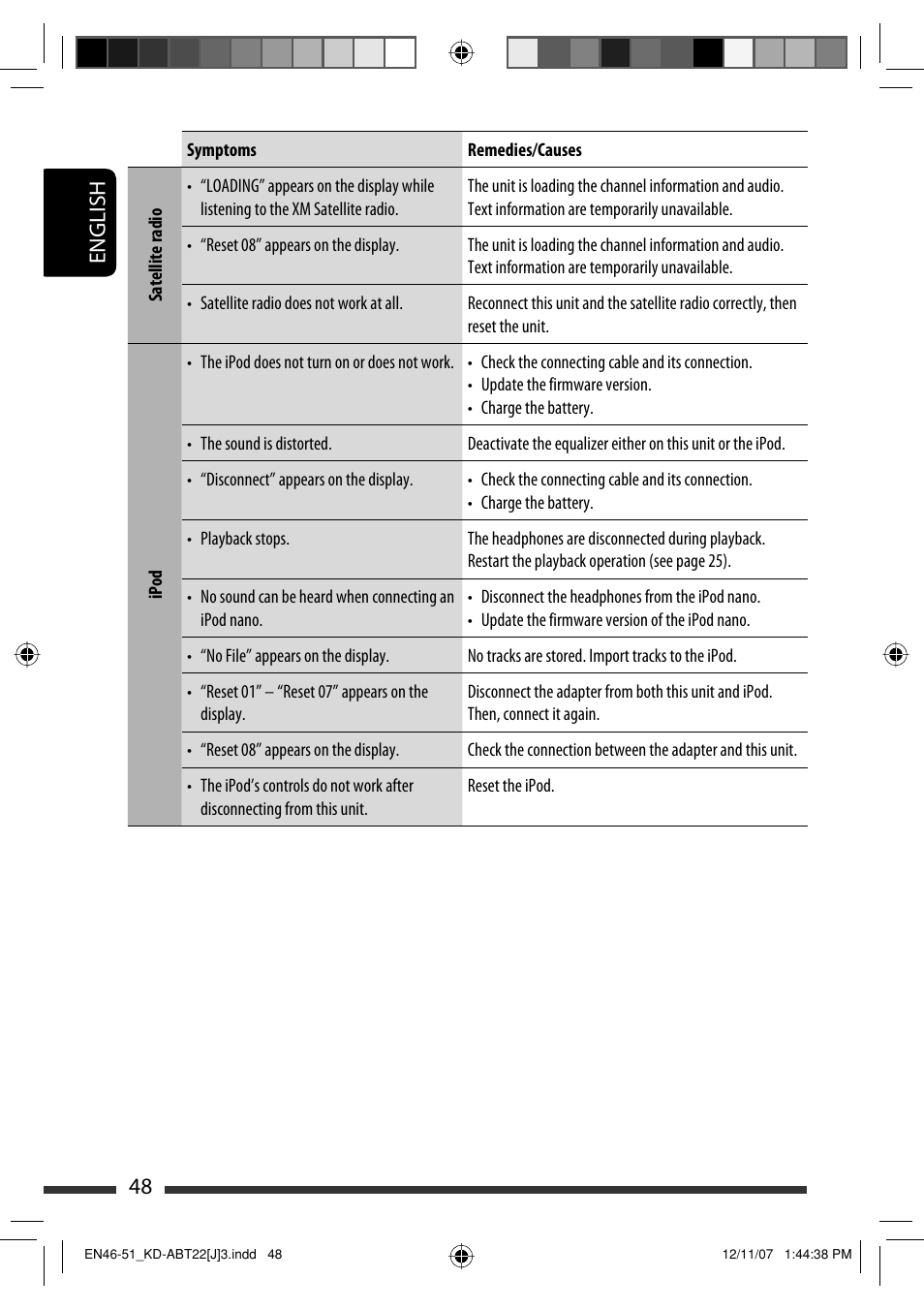 English 48 | JVC Model KD-ABT22J User Manual | Page 48 / 153