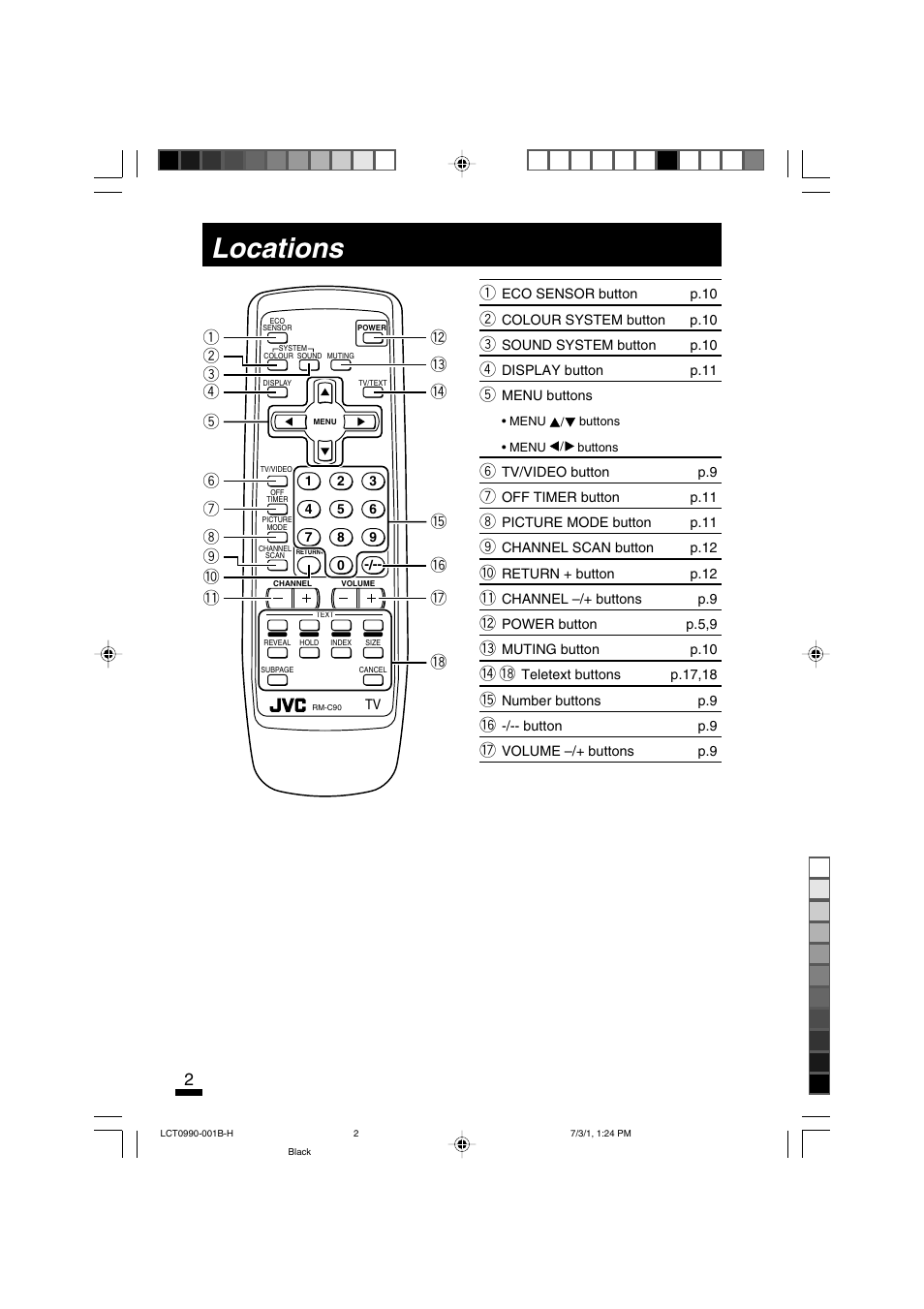 Locations | JVC AV-14FTT2 User Manual | Page 2 / 19