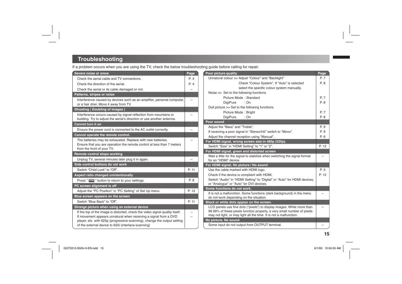 Troubleshooting | JVC GGT0312-002A-H User Manual | Page 15 / 20