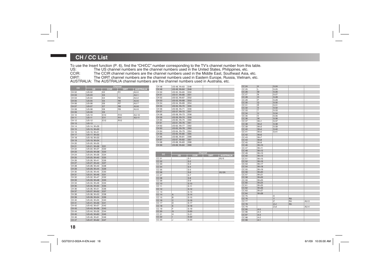 Ch / cc list | JVC GGT0312-002A-H User Manual | Page 18 / 20