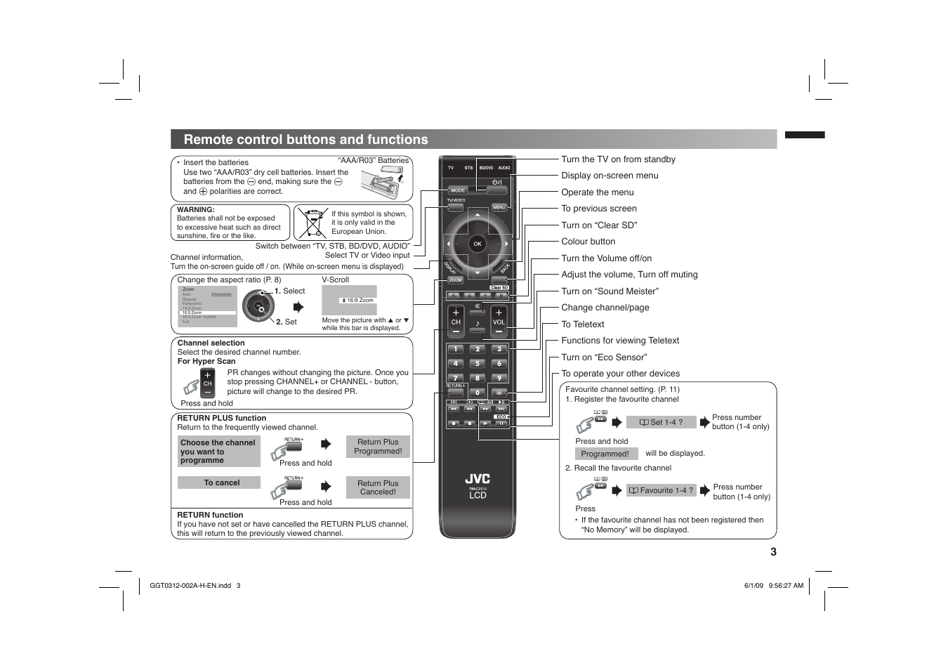 Remote control buttons and functions | JVC GGT0312-002A-H User Manual | Page 3 / 20