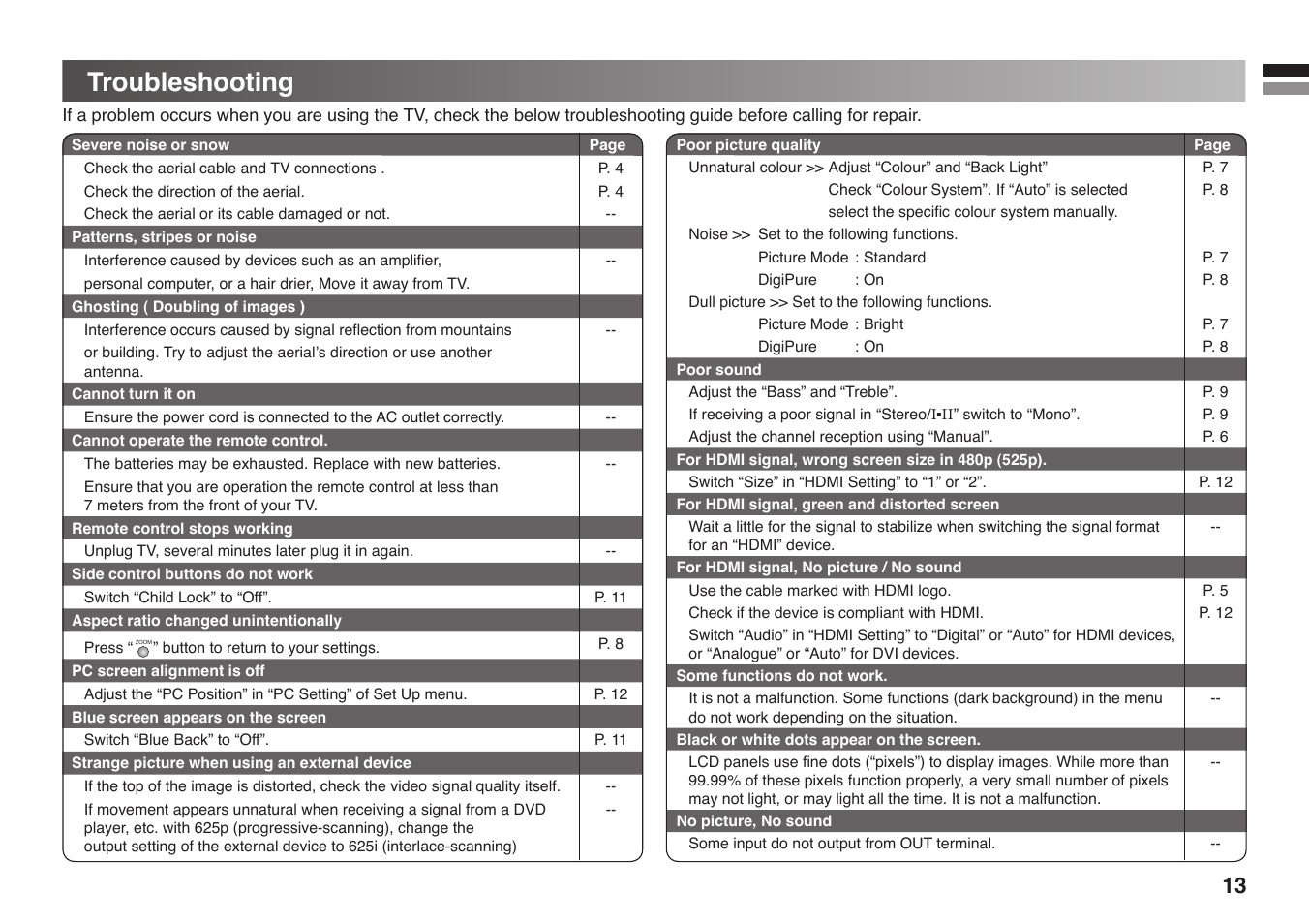 Troubleshooting | JVC GGT0213-002A-H User Manual | Page 13 / 16
