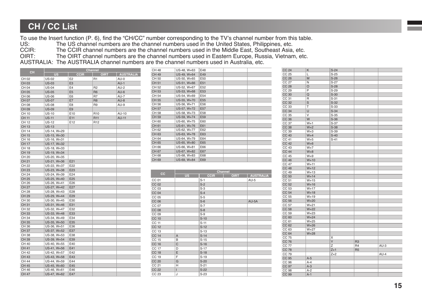 Ch / cc list | JVC GGT0213-002A-H User Manual | Page 15 / 16