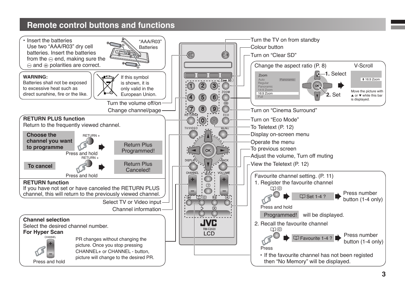 Remote control buttons and functions | JVC GGT0213-002A-H User Manual | Page 3 / 16