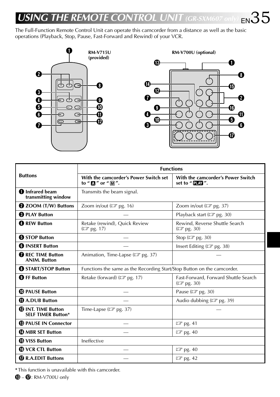 Using the remote control unit (gr-sxm607 only), Using the remote control unit, Gr-sxm607 only) | JVC 1000MKV*UN*VP User Manual | Page 35 / 55