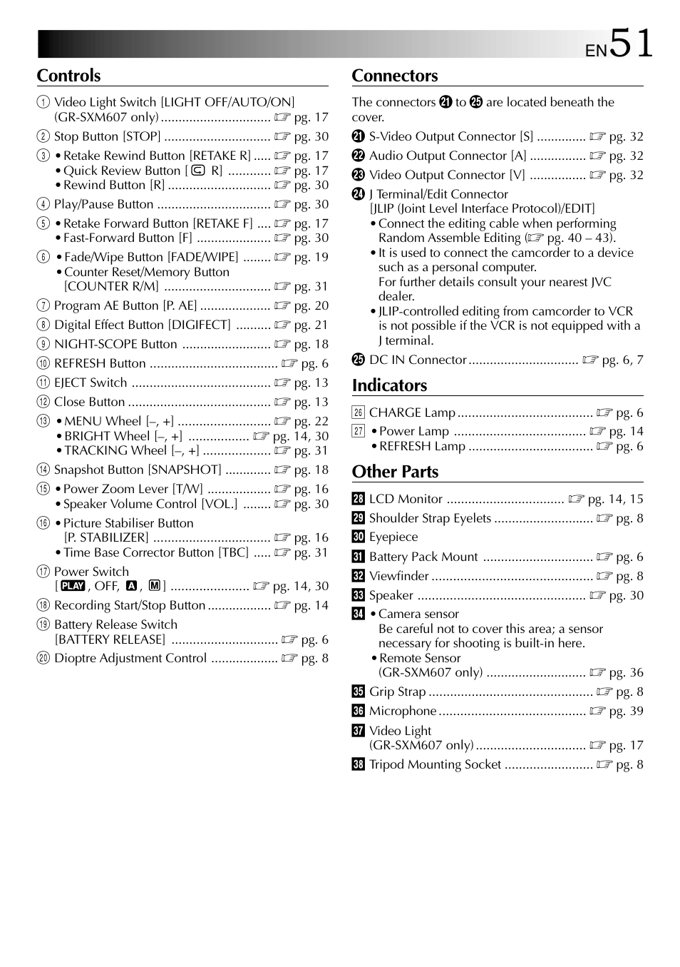 Controls, Connectors, Indicators | Other parts | JVC 1000MKV*UN*VP User Manual | Page 51 / 55