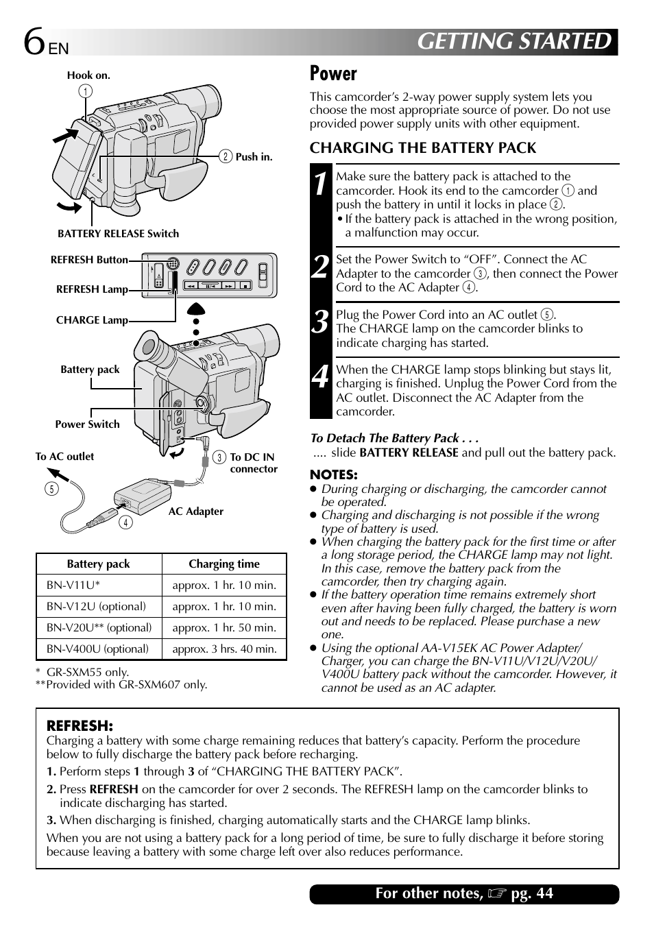 Getting started, Power | JVC 1000MKV*UN*VP User Manual | Page 6 / 55