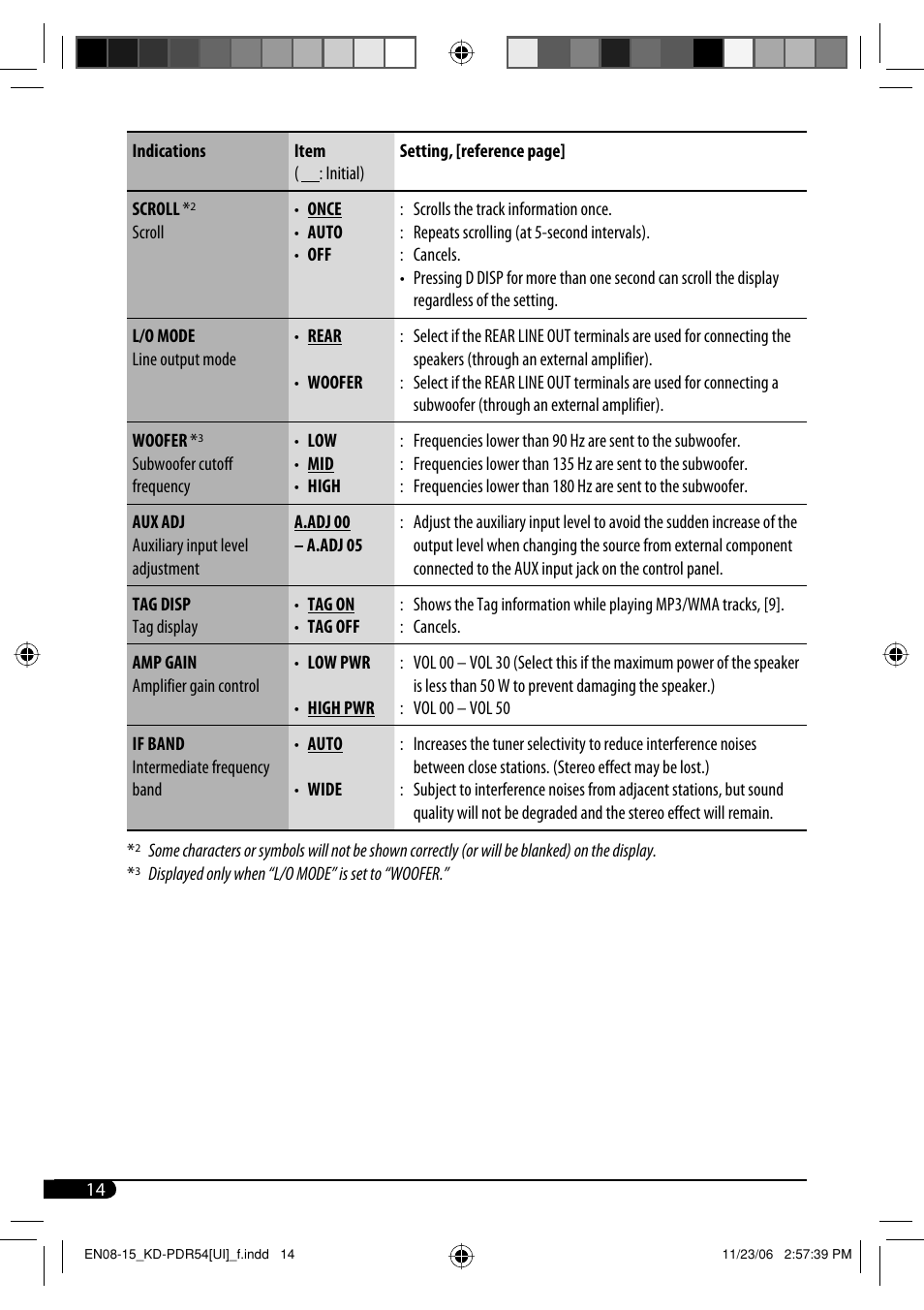 JVC KD-PDR50 User Manual | Page 102 / 198