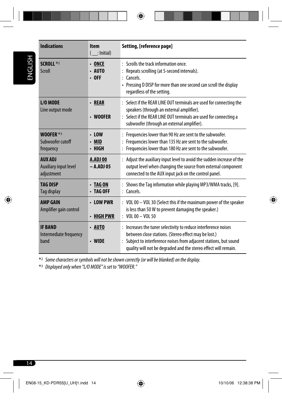 English | JVC KD-PDR50 User Manual | Page 128 / 198