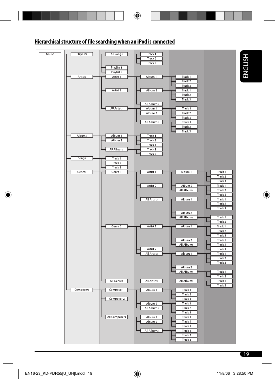 English | JVC KD-PDR50 User Manual | Page 133 / 198