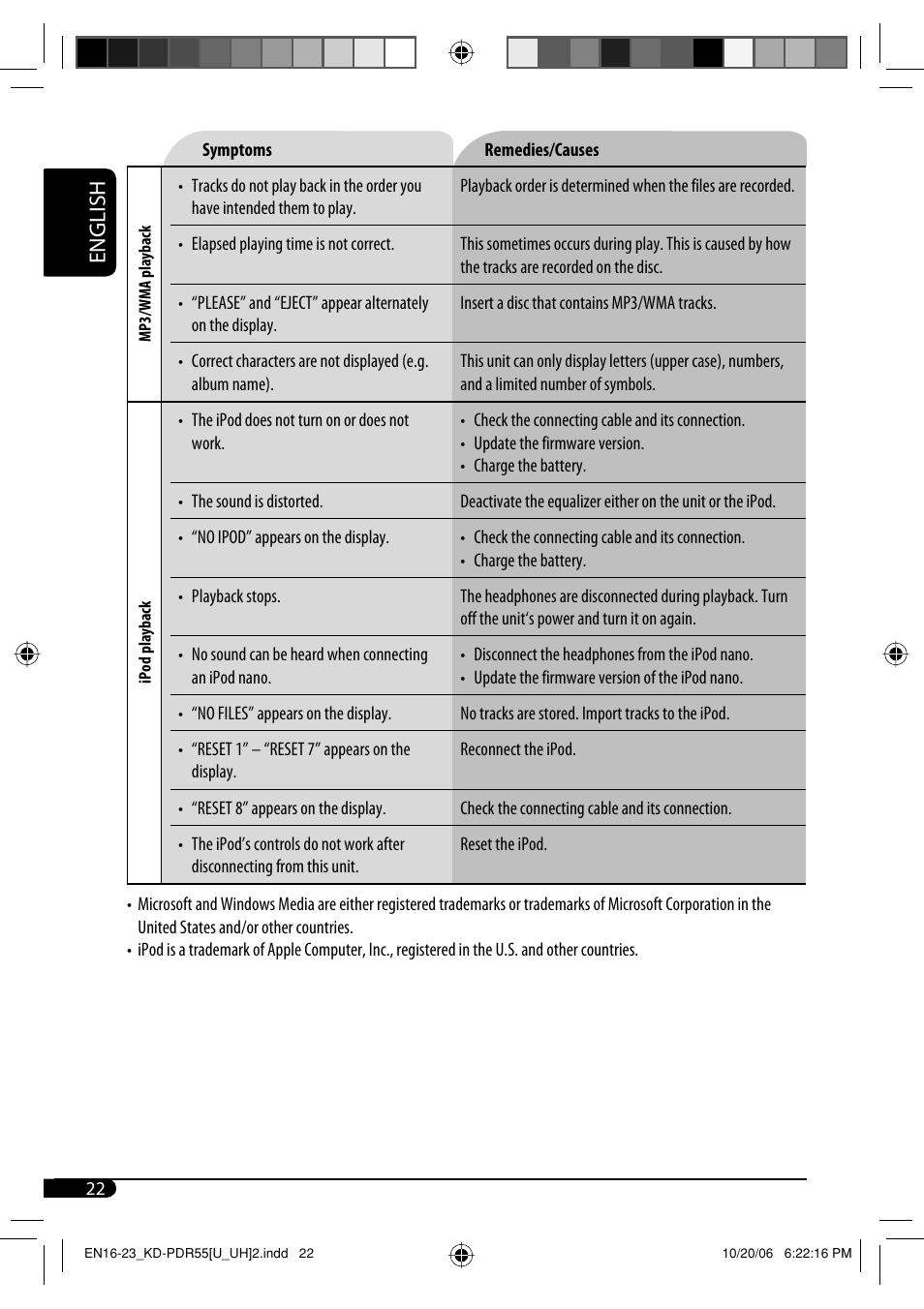 English | JVC KD-PDR50 User Manual | Page 136 / 198