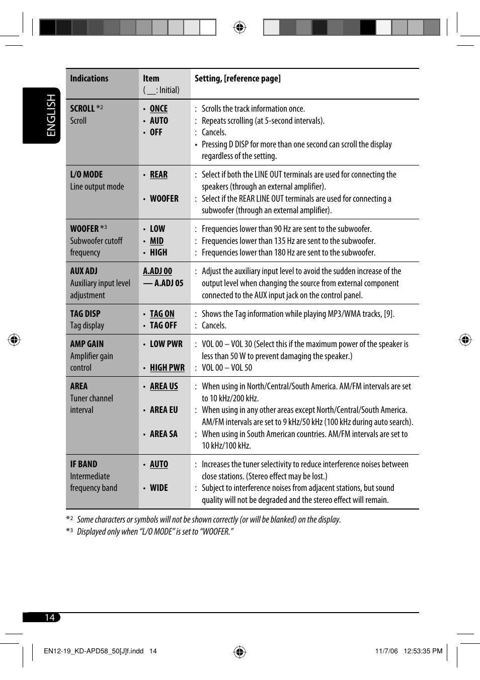 English | JVC KD-PDR50 User Manual | Page 14 / 198