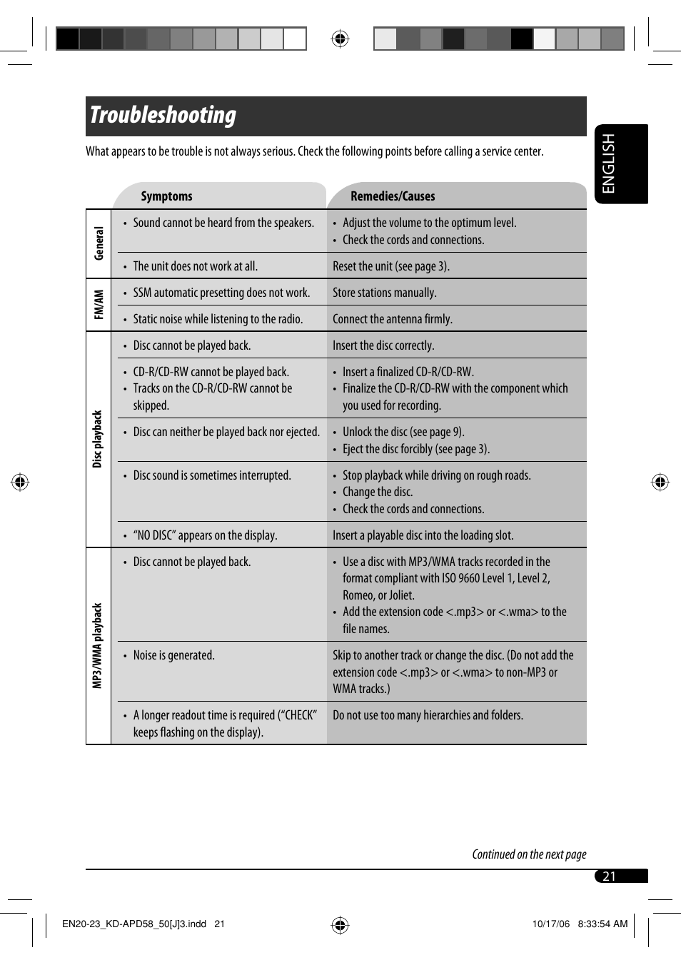 Troubleshooting, English | JVC KD-PDR50 User Manual | Page 21 / 198