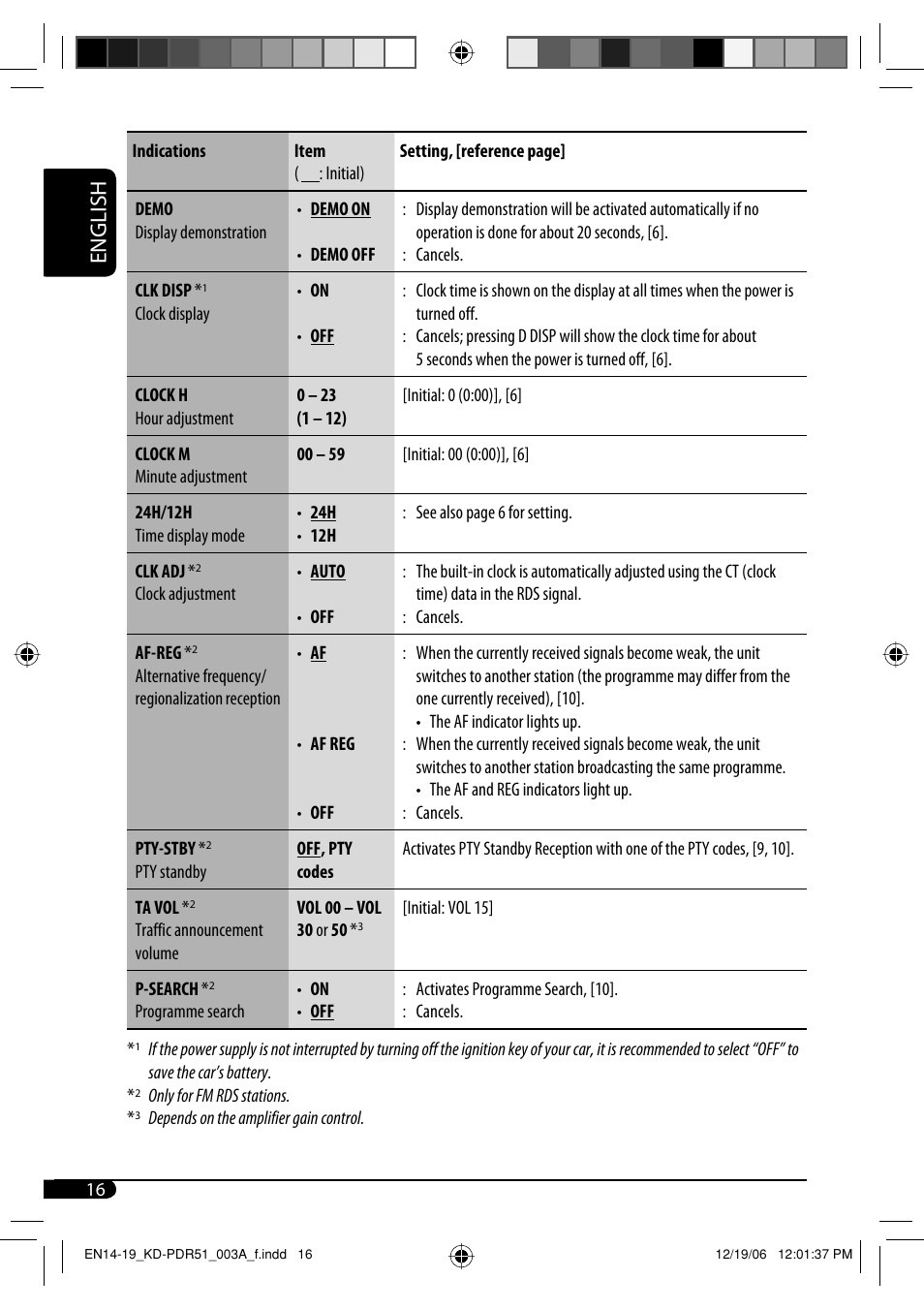 English | JVC KD-PDR50 User Manual | Page 44 / 198