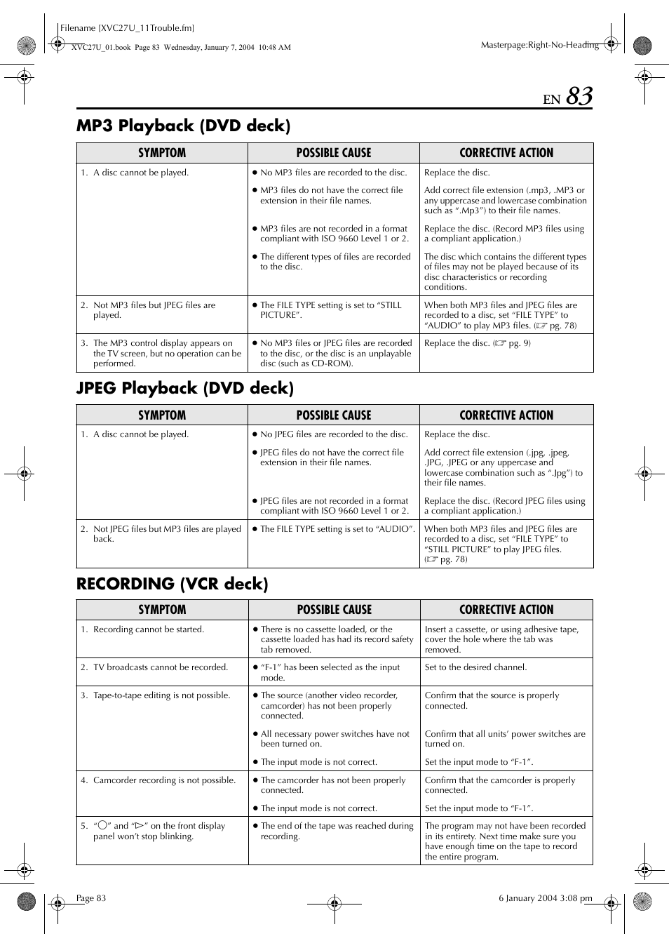 Symptom possible cause corrective action | JVC HR-XVC26U User Manual | Page 83 / 92
