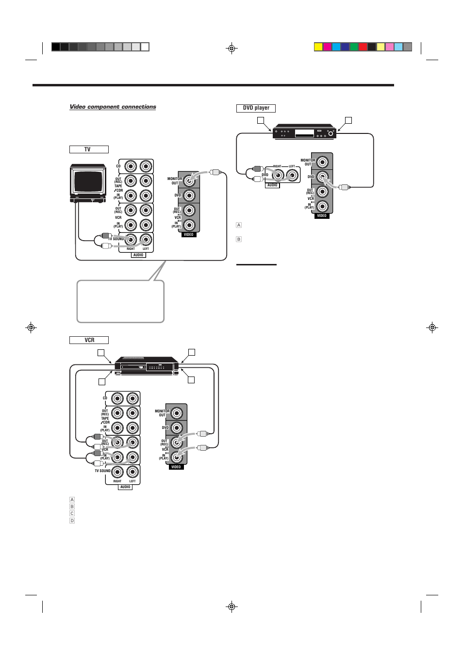 Video component connections | JVC RX-6010VBK User Manual | Page 9 / 36