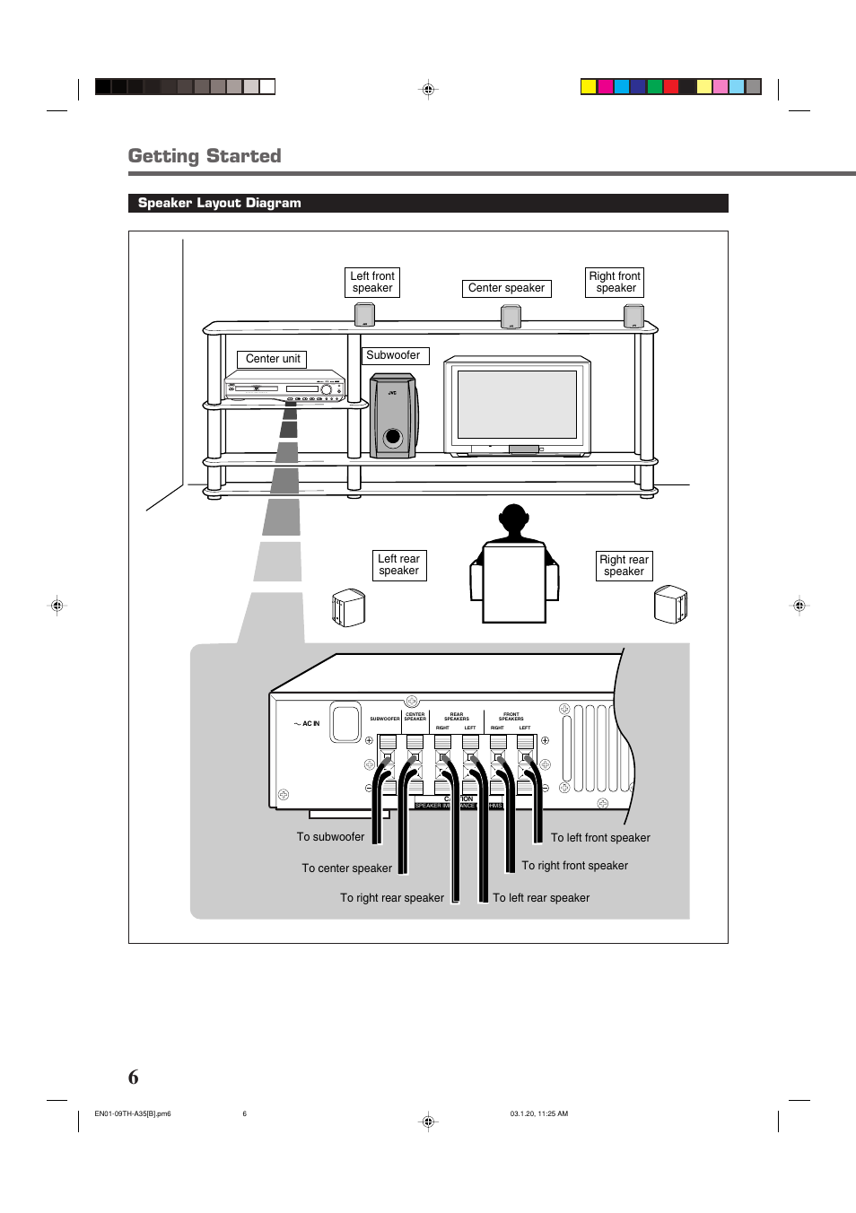 Getting started | JVC SP-THA35 User Manual | Page 10 / 68