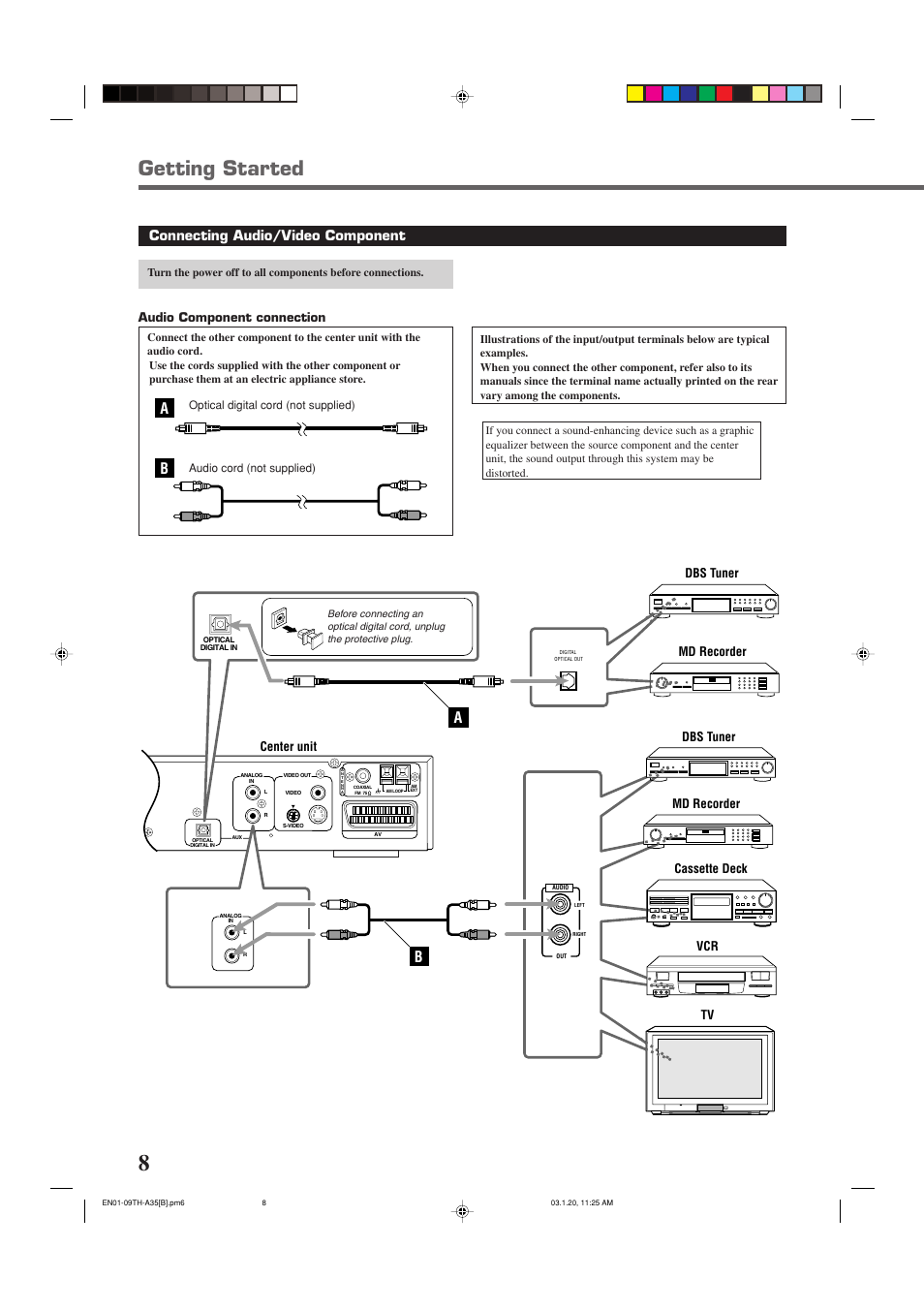 Getting started, Connecting audio/video component, Dbs tuner center unit md recorder cassette deck | Vcr tv md recorder, Dbs tuner, Audio component connection | JVC SP-THA35 User Manual | Page 12 / 68
