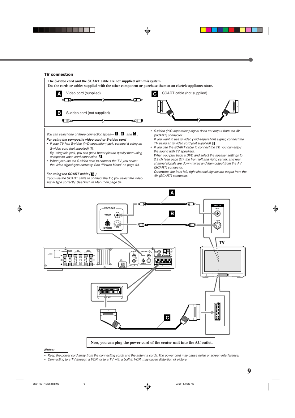 Ab c, Tv connection | JVC SP-THA35 User Manual | Page 13 / 68