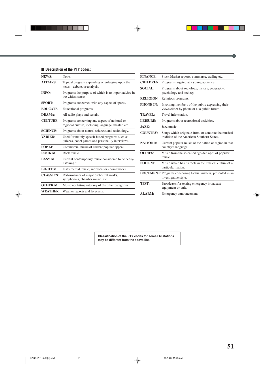 JVC SP-THA35 User Manual | Page 55 / 68