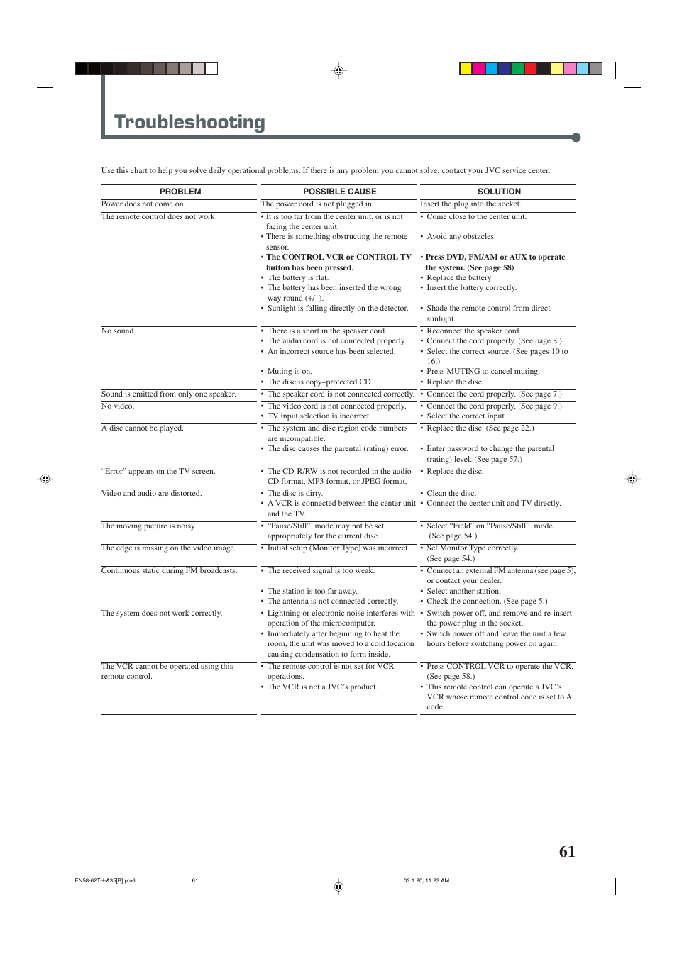 Troubleshooting | JVC SP-THA35 User Manual | Page 65 / 68