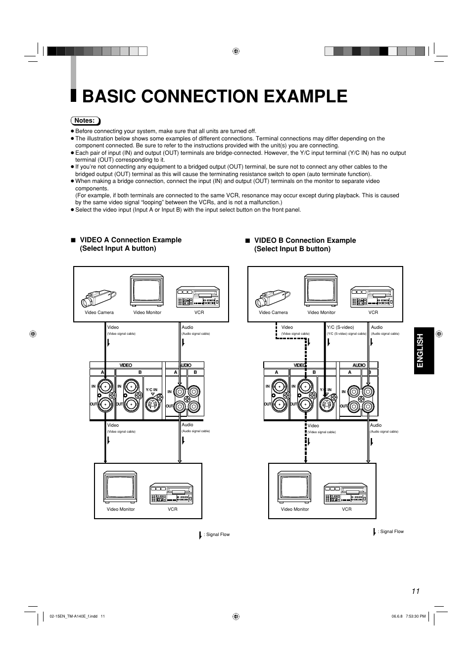 Basic connection example, 11 english | JVC Colour Video Monitor TM-A140E User Manual | Page 11 / 16